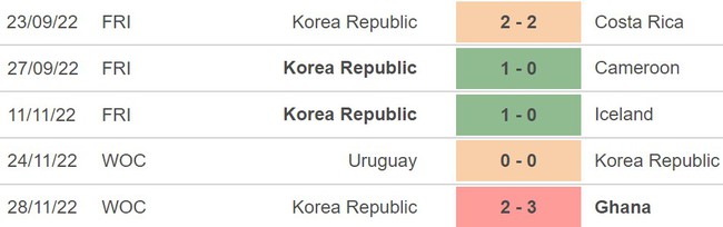 Nhận định, dự đoán Hàn Quốc vs Bồ Đào Nha (22h00, 2/12) - Ảnh 5.