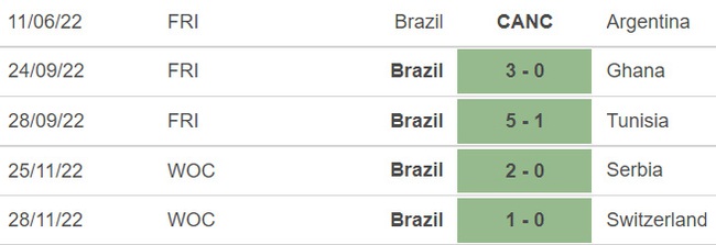 Nhận định, dự đoán Cameroon vs Brazil (02h00, 3/12) - Ảnh 5.