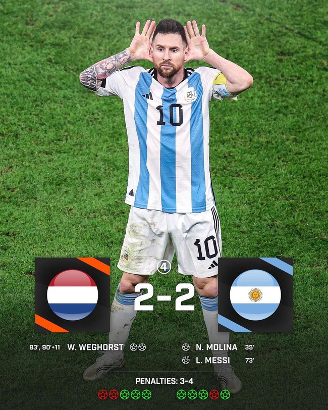Kết quả bóng đá Hà Lan 2-2 (pen 3-4) Argentina: Thắng ở loạt đá luân lưu, Argentina gặp Croatia ở bán kết - Ảnh 1.