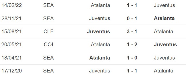 Nhận định bóng đá Juventus vs Atalanta (02h45, 23/1), Serie A vòng 19 - Ảnh 3.