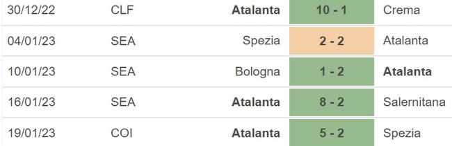 Nhận định bóng đá Juventus vs Atalanta (02h45, 23/1), Serie A vòng 19 - Ảnh 5.