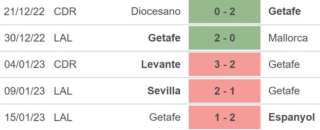 Nhận định bóng đá Barcelona vs Getafe (00h30, 23/1), vòng 18 La Liga - Ảnh 4.