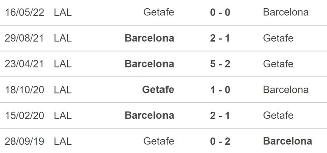 Dự đoán tỉ số Barcelona vs Getafe (00h30, 23/1), vòng 18 La Liga - Ảnh 2.