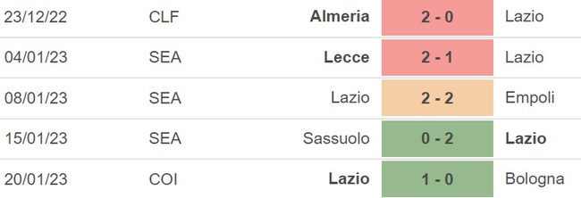 Nhận định bóng đá Lazio vs Milan (02h45, 25/1), vòng 19 Serie A - Ảnh 4.