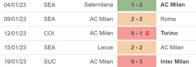 Nhận định bóng đá Lazio vs Milan (02h45, 25/1), vòng 19 Serie A - Ảnh 5.