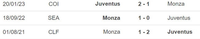 Nhận định bóng đá Juventus vs Monza (21h00, 29/1), vòng 20 Serie A - Ảnh 3.