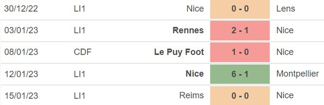 Nhận định bóng đá Nice vs Lille (19h00, 29/1), vòng 20 Ligue 1 - Ảnh 2.