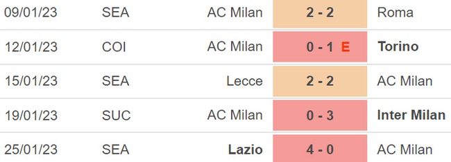 Nhận định bóng đá Milan vs Sassuolo (18h30, 29/1), vòng 20 Serie A - Ảnh 4.