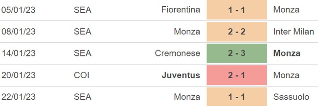 Nhận định bóng đá Juventus vs Monza (21h00, 29/1), vòng 20 Serie A - Ảnh 5.
