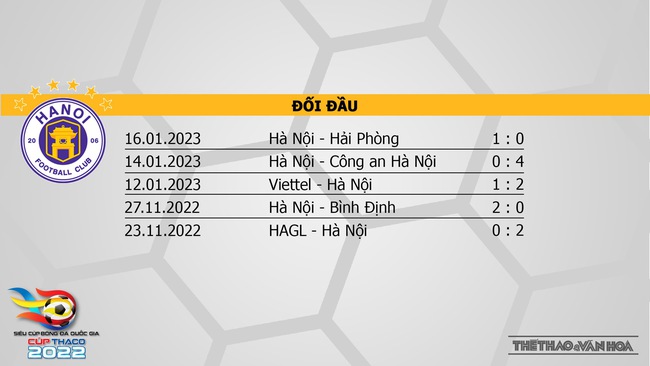 Nhận định bóng đá Hà Nội vs Hải Phòng, Siêu Cúp quốc gia (17h00, 29/1).  - Ảnh 7.