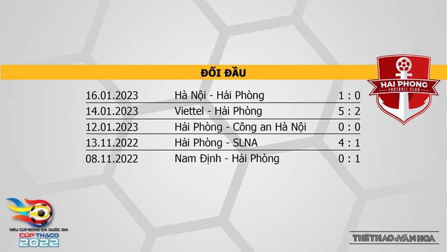 Nhận định bóng đá Hà Nội vs Hải Phòng, Siêu Cúp quốc gia (17h00, 29/1).  - Ảnh 8.
