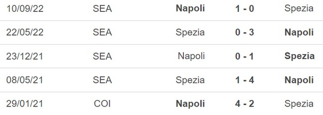 Nhận định, soi kèo Spezia vs Napoli (18h30, 5/2), vòng 21 Serie A - Ảnh 3.