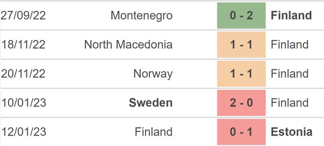 Nhận định, soi kèo Đan Mạch vs Phần Lan (02h45, 24/3), vòng loại EURO 2024 - Ảnh 2.