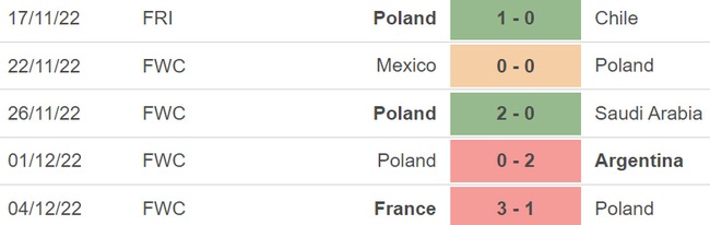 Nhận định, soi kèo CH Séc vs Ba Lan (02h45, 25/3), vòng loại EURO 2024 - Ảnh 3.