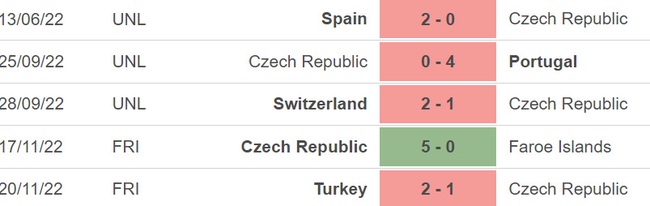 Nhận định, soi kèo CH Séc vs Ba Lan (02h45, 25/3), vòng loại EURO 2024 - Ảnh 2.