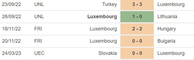 Nhận định, soi kèo Luxembourg vs Bồ Đào Nha (1h45, 27/3), vòng loại EURO 2024 - Ảnh 3.