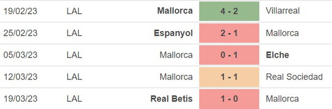 Nhận định, soi kèo Mallorca vs Osasuna (2h00, 1/4), La Liga vòng 27 - Ảnh 3.