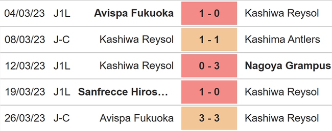 Nhận định, soi kèo Kashiwa Reysol vs Urawa Reds (17h00, 31/3), J League vòng 6 - Ảnh 4.