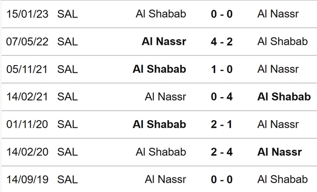 Nhận định, soi kèo Al Nassr vs Al Shabab (01h30, 24/5), vòng 28 Saudi Pro League - Ảnh 3.