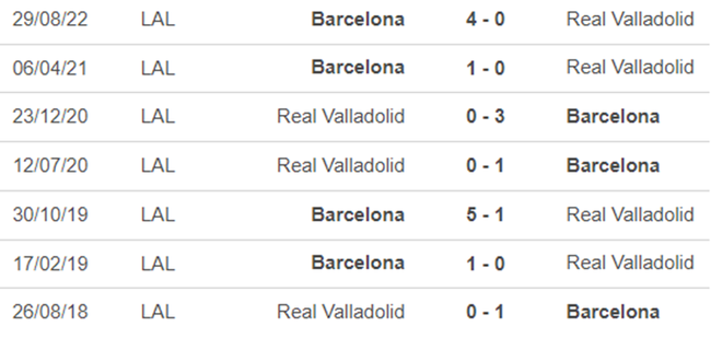 Thành tích đối đầu Valladolid vs Barca
