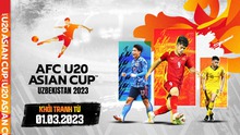 Kết quả bóng đá U20 châu Á 2023