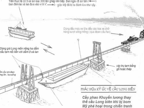 Cầu Long Biên - biểu tượng của thủ đô Hà Nội. Sự pha trộn hài hòa giữa kiến trúc hiện đại và cổ kính của cầu này sẽ khiến bạn lưu lại bao kỷ niệm tuyệt vời. Hãy đến và tận hưởng trải nghiệm tuyệt vời này.