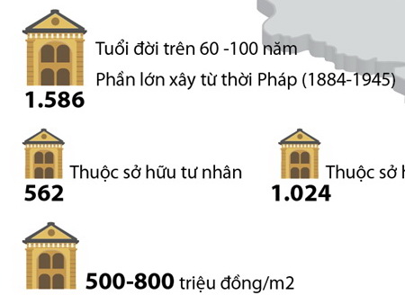 Những con số gây sốc về biệt thự cổ Hà Nội