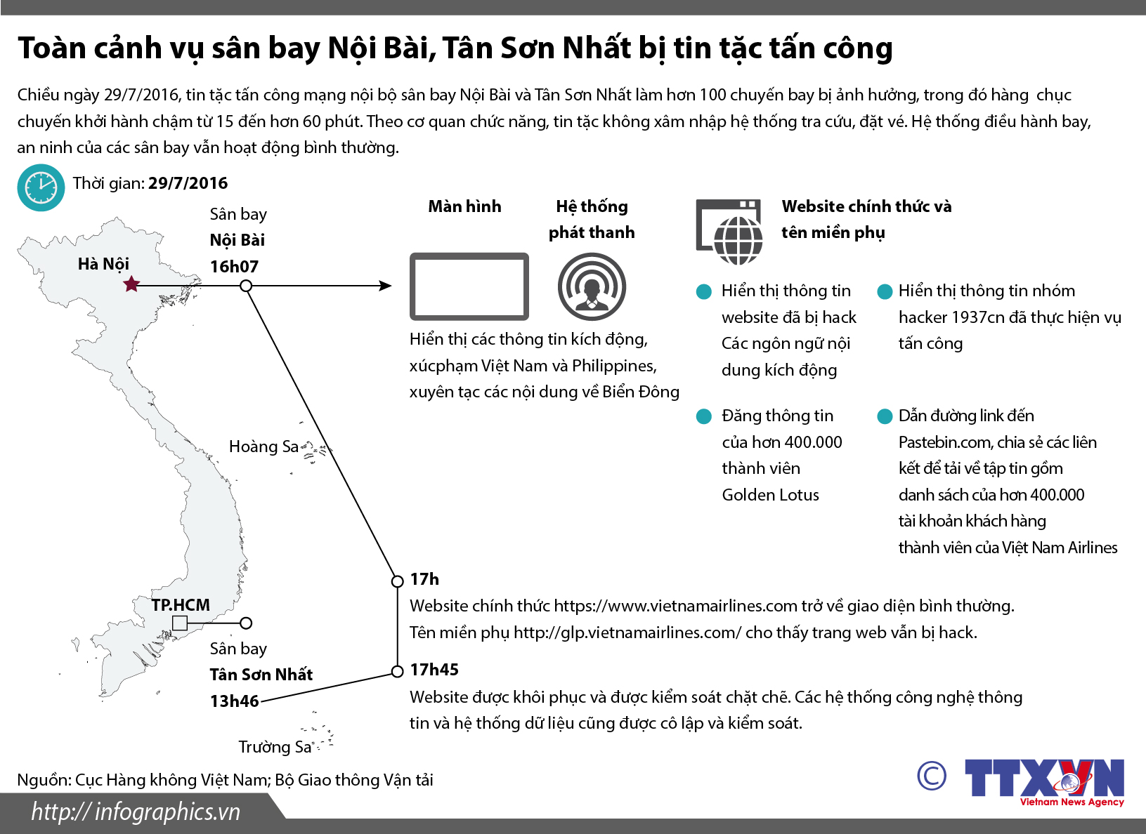 Đồ họa: Toàn cảnh vụ sân bay Nội Bài, Tân Sơn Nhất bị tin tặc tấn công