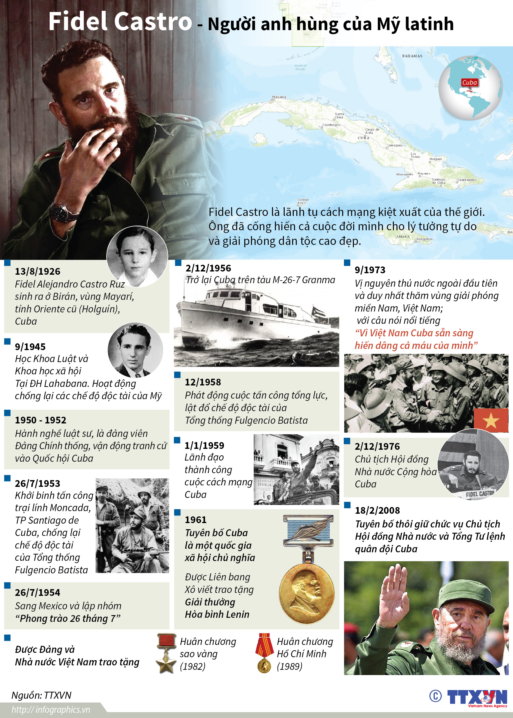 Đồ họa: Fidel Castro - Người anh hùng của Mỹ latinh