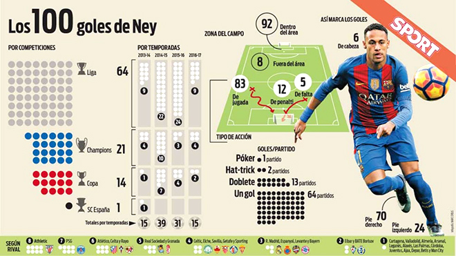 Neymar và chiếc áo chật chội ở Barcelona