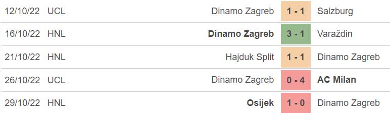Nhận định bóng đá nhà cái Chelsea vs Dinamo Zagreb. Nhận định, dự đoán bóng đá Cúp C1 (3h00, 3/11) - Ảnh 5.