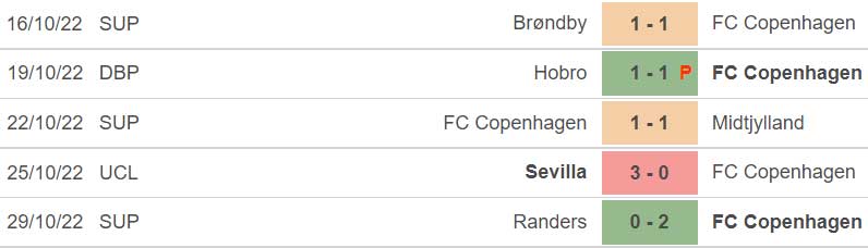 Nhận định bóng đá nhà cái Copenhagen vs Dortmund. Nhận định, dự đoán bóng đá Cúp C1 (3h00, 3/11). - Ảnh 4.