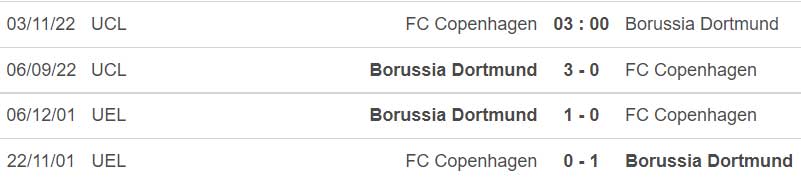 Nhận định bóng đá nhà cái Copenhagen vs Dortmund. Nhận định, dự đoán bóng đá Cúp C1 (3h00, 3/11). - Ảnh 3.
