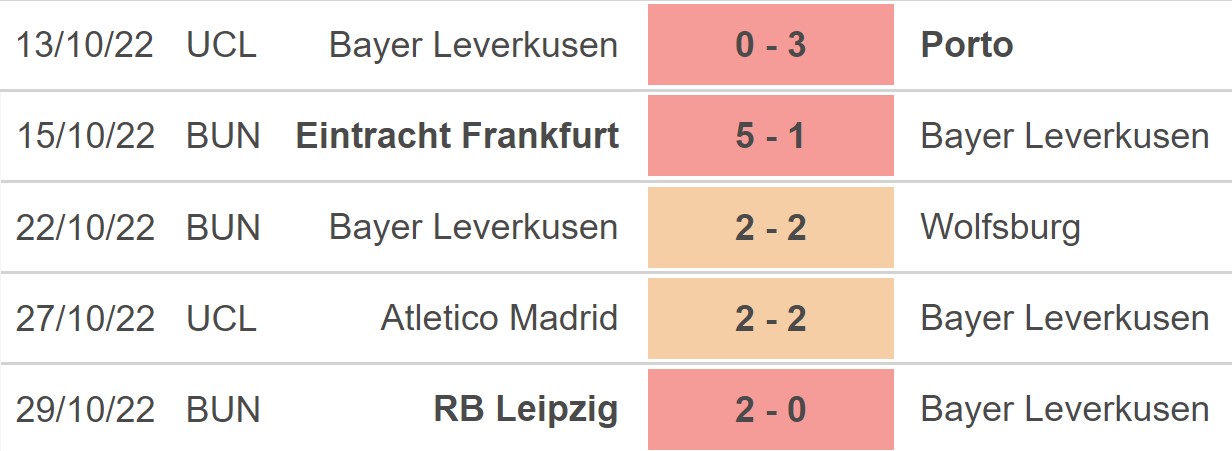 Nhận định bóng đá nhà cái Leverkusen vs Club Brugge. Nhận định, dự đoán bóng đá Cúp C1 (00h45, 2/11) - Ảnh 3.