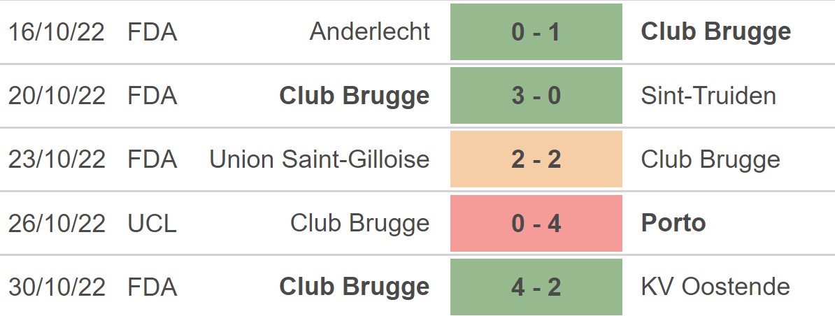 Nhận định bóng đá nhà cái Leverkusen vs Club Brugge. Nhận định, dự đoán bóng đá Cúp C1 (00h45, 2/11) - Ảnh 4.
