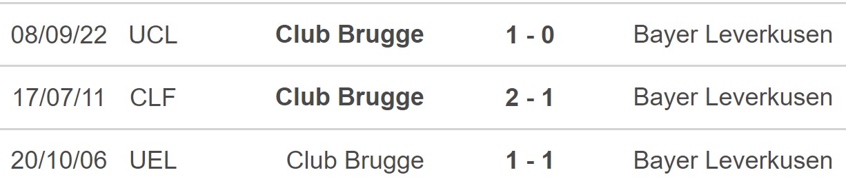 Nhận định bóng đá nhà cái Leverkusen vs Club Brugge. Nhận định, dự đoán bóng đá Cúp C1 (00h45, 2/11) - Ảnh 5.