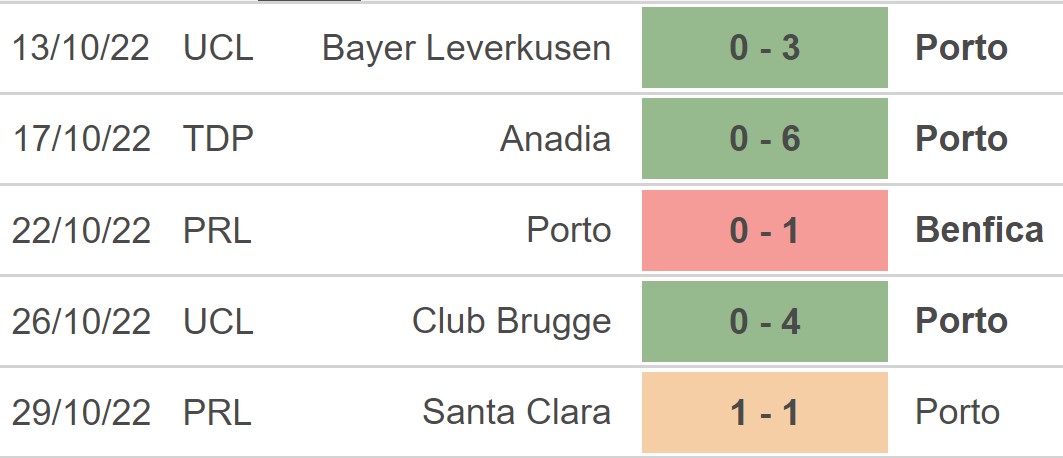 Nhận định bóng đá nhà cái Porto vs Atletico. Nhận định, dự đoán bóng đá Cúp C1 (00h45, 2/11) - Ảnh 3.