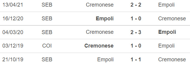 Nhận định bóng đá nhà cái Empoli vs Cremonese, Nhận định, dự đoán bóng đá Serie A (2h45, 12/11) - Ảnh 3.