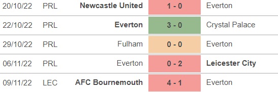 Nhận định bóng đá nhà cái, nhận định Bournemouth vs Everton, Ngoại hạng Anh vòng 15 (22h00, 12/11) - Ảnh 5.