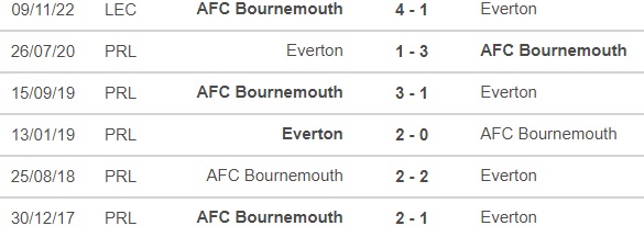 Nhận định bóng đá nhà cái, nhận định Bournemouth vs Everton, Ngoại hạng Anh vòng 15 (22h00, 12/11) - Ảnh 3.