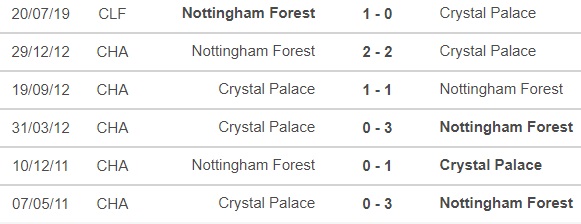 Soi kèo nhà cái, nhận định Nottingham Forest vs Palace, Ngoại hạng Anh vòng 15 (22h00, 12/11) - Ảnh 3.