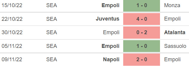 Soi kèo nhà cái Empoli vs Cremonese, Nhận định, dự đoán bóng đá Serie A (2h45, 12/11) - Ảnh 4.