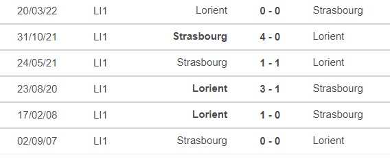 Nhận định bóng đá, nhận định Strasbourg vs Lorient, Ligue 1 (23h05, 13/11) - Ảnh 3.