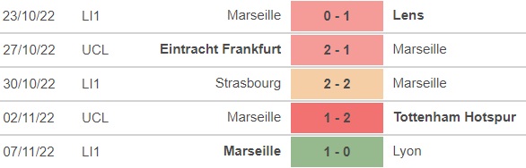 Soi kèo, nhận định Monaco vs Marseille, Ligue 1 (2h45, 14/11) - Ảnh 4.