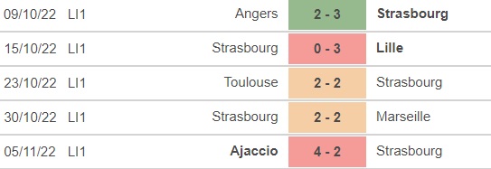 Soi kèo, nhận định Strasbourg vs Lorient, Ligue 1 (23h05, 13/11) - Ảnh 4.