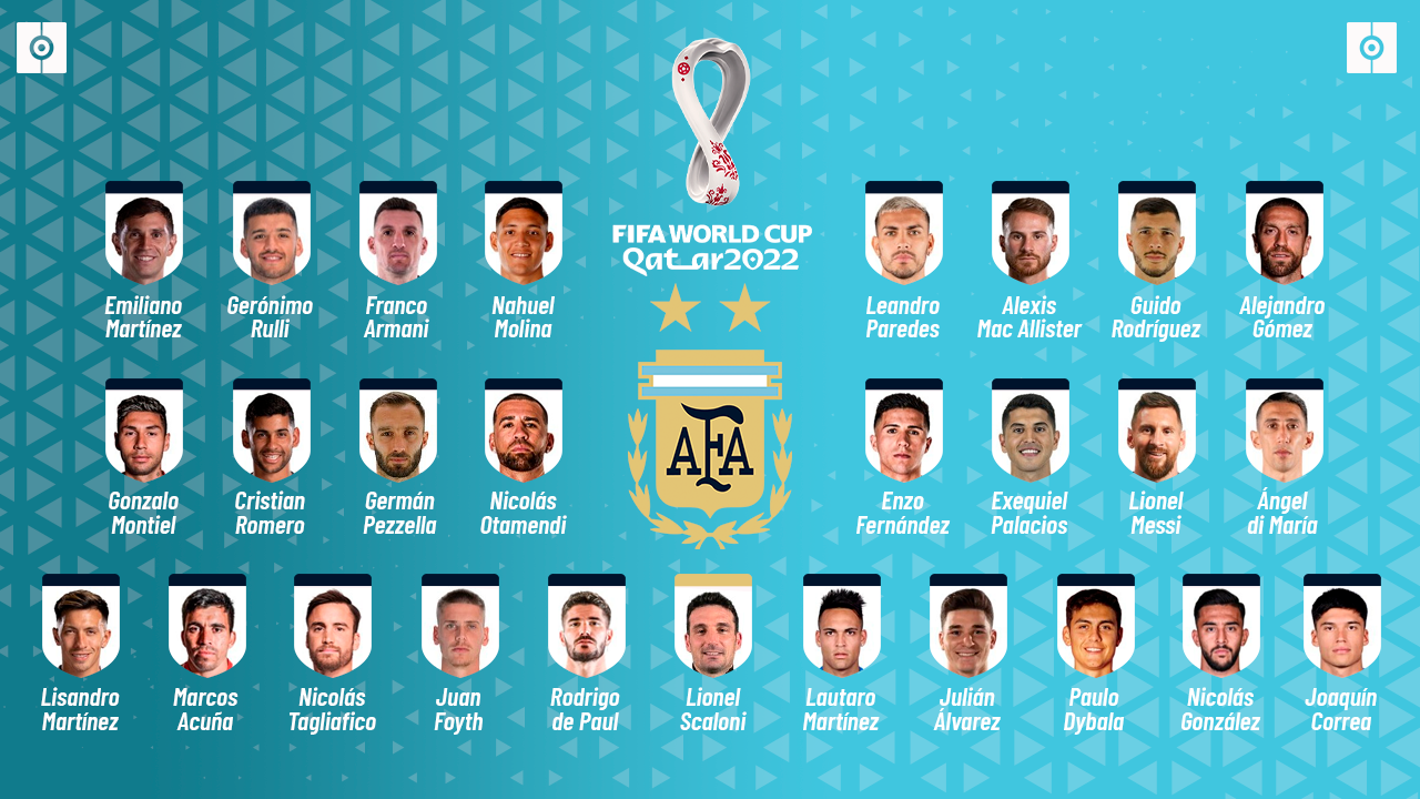 Danh sách tuyển Argentina dự World Cup 2022 Đầu tàu Messi