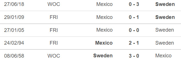 Soi kèo, nhận định Mexico vs Thụy Điển, giao hữu quốc tế (02h30, 17/11) - Ảnh 3.