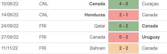 Nhận định bóng đá, nhận định Nhật Bản vs Canada, Giao hữu quốc tế (20h40, 17/11) - Ảnh 5.