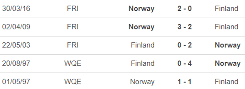 Soi kèo, nhận định Na Uy vs Phần Lan, giao hữu quốc tế (20h00, 20/11) - Ảnh 5.
