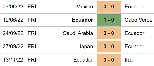 Link xem trực tiếp bóng đá Qatar vs Ecuador, World Cup 2022 (23h00, 20/11) - Ảnh 6.